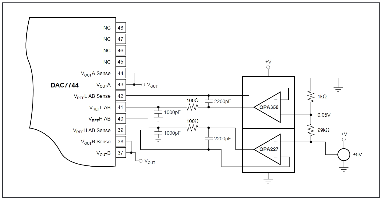 DAC7744E 1KG4